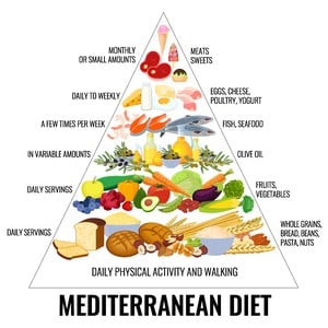mediterrane dieet